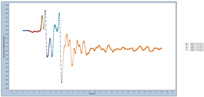 Dyanmic Analysis for Slope