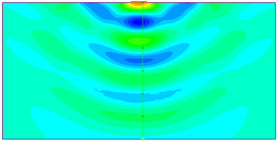 Dynamc Analysis of Machine Foundation