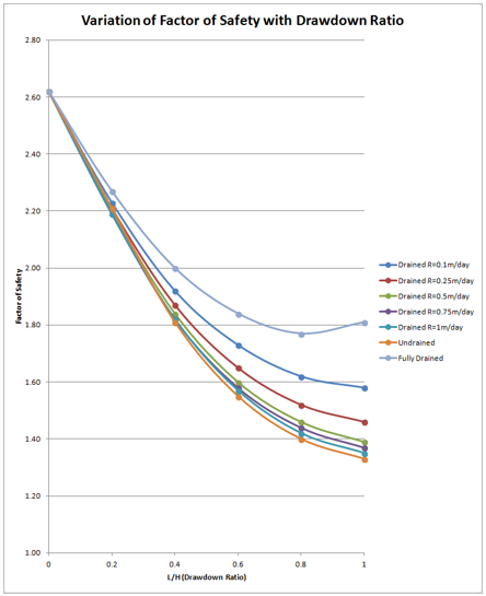 Coupled Drawdown Analysis