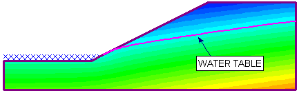 Water Table and Pore Pressure contours 