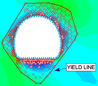 Yield Line displayed around zone of yielded elements 