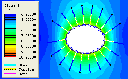 Swellex bolts indicating Tensile failure (yellow dotted lines) 