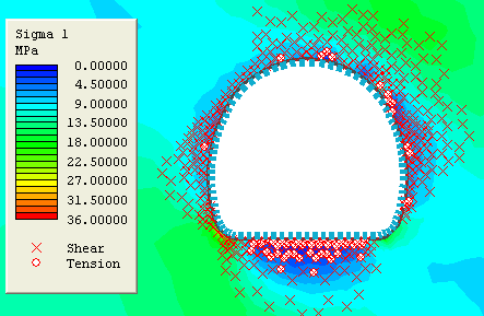 Display of yeilded elements (x=shear, o=tension) 