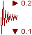 Seismic load icon (horizontal coefficient = 0.2, vertical coefficient = -0.1)