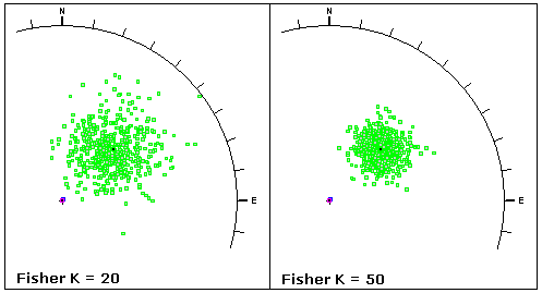 Stereonet plots showing the effect of Fisher K on a randomly generated joint set of 500 samples 