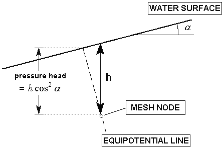 Automatic Calculation of Hu coefficient