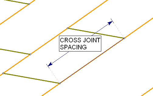 Definition of cross joint spacing, measured along the bedding planes 