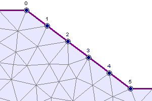 Linearly varying total head (0 to 5) defined on boundary 