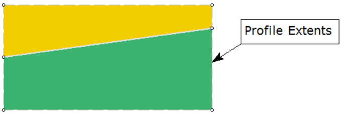 Profile Extents displayed as a rectangular dashed line 