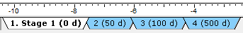 Stage tabs when performing Transient groundwater analysis 