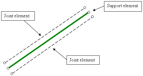 Schematic representation of Structural Interface components