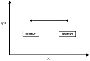 Uniform probability density function 