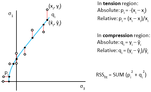 Error summation in the Basic mode 