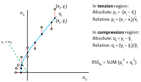 Error in summation in the Basic mode 