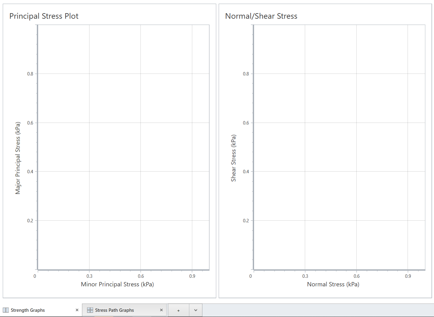 Strength graphs 