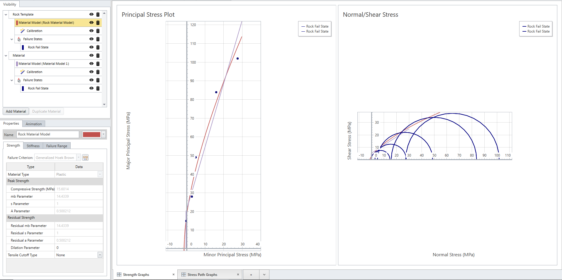 Principle stress plot 