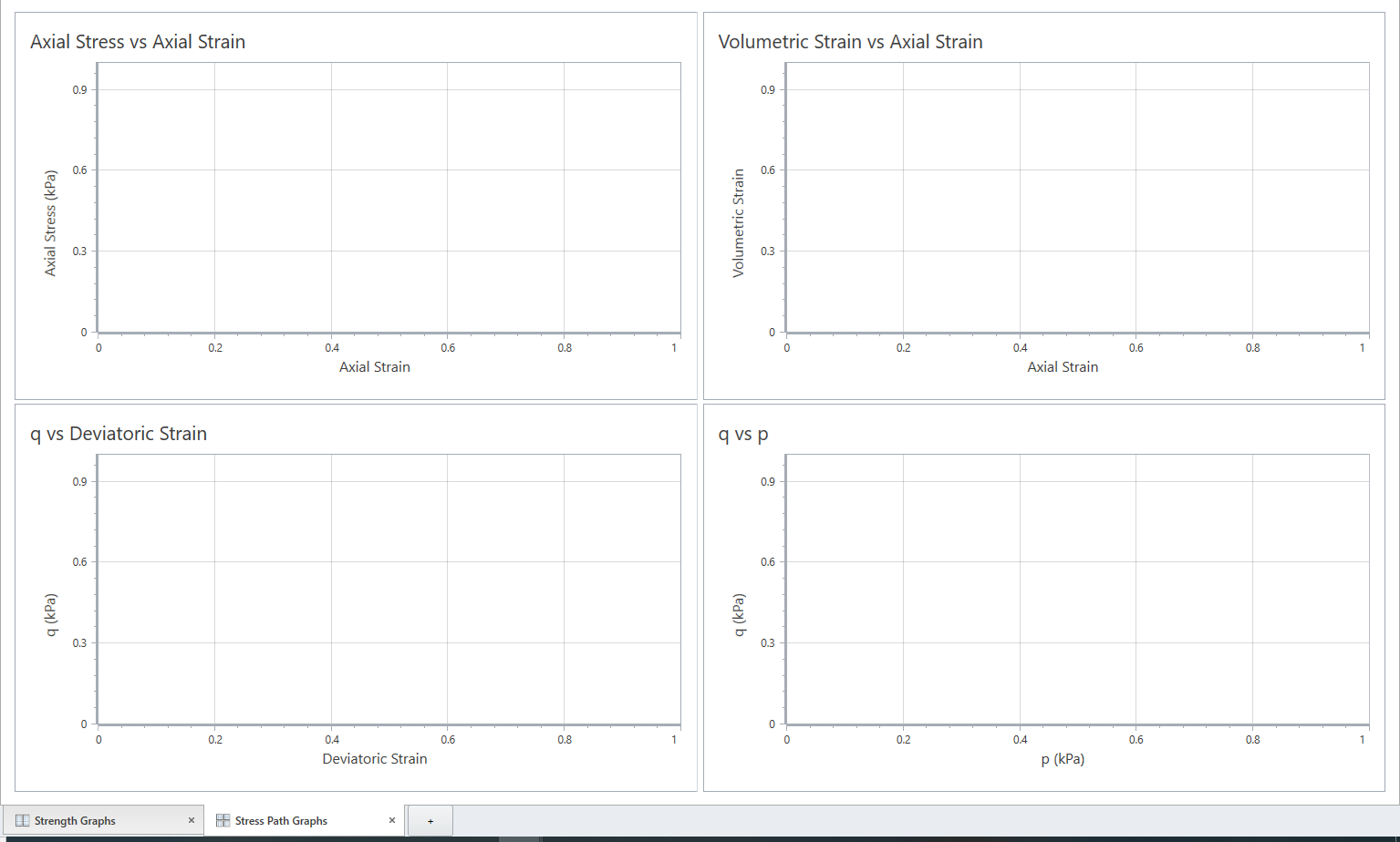 Stress path graphs 