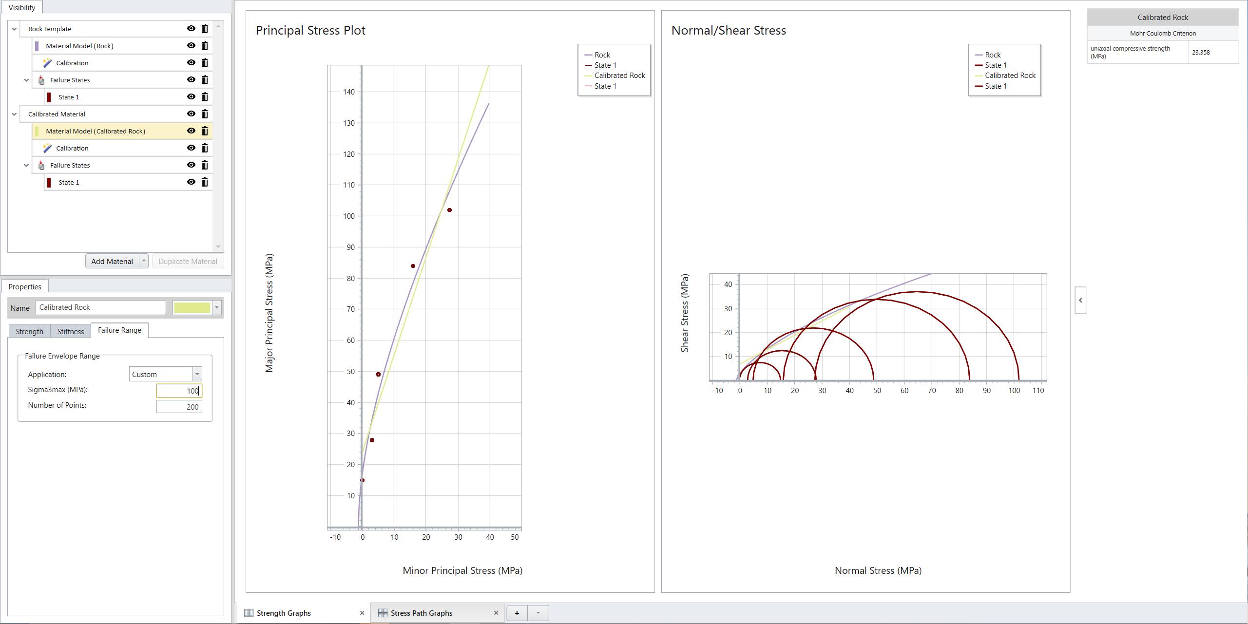 Updated calibrated failure envelopes