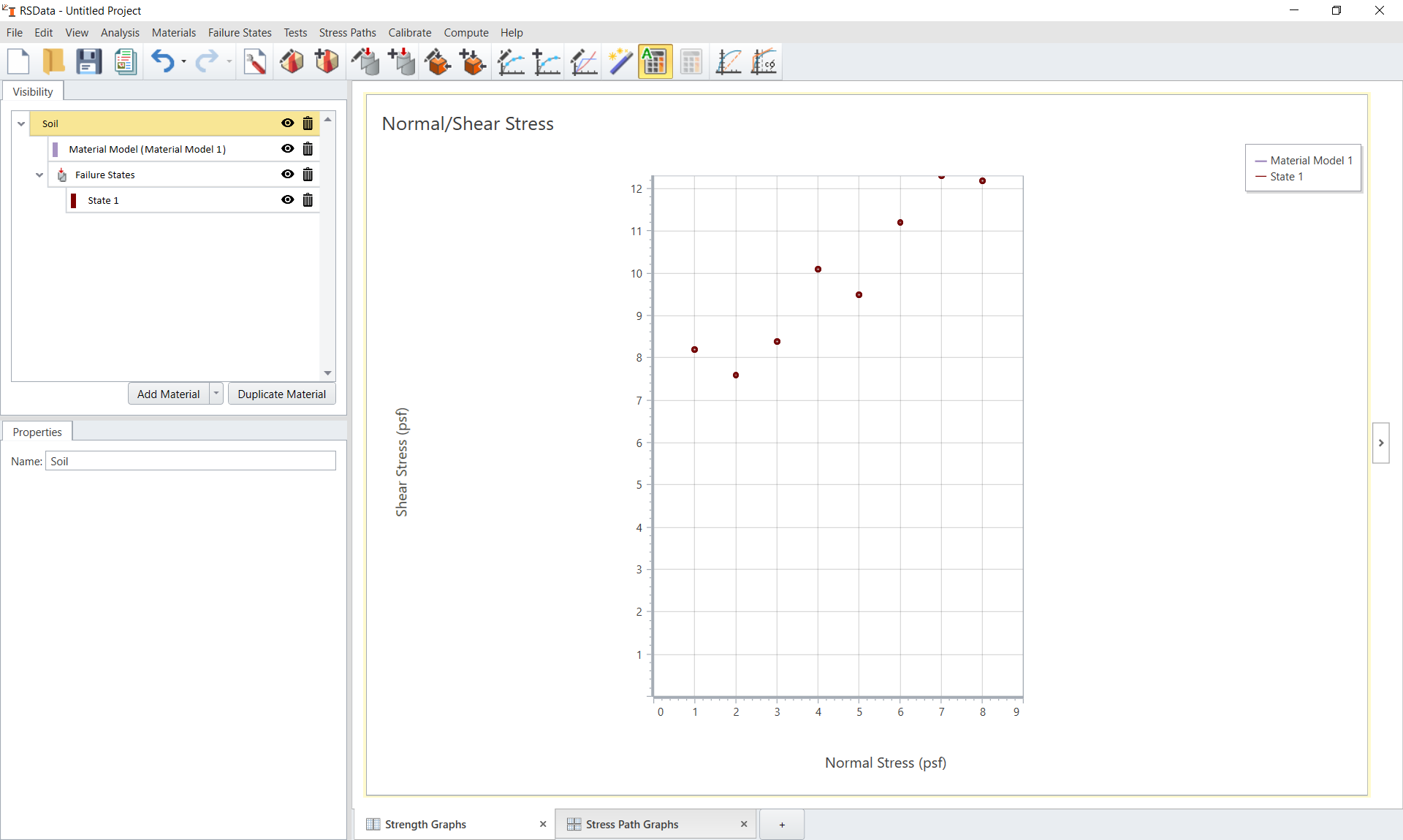 Direct Shear data points drawn as data points 