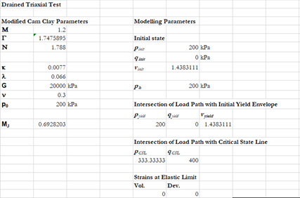 Define Material Properties 