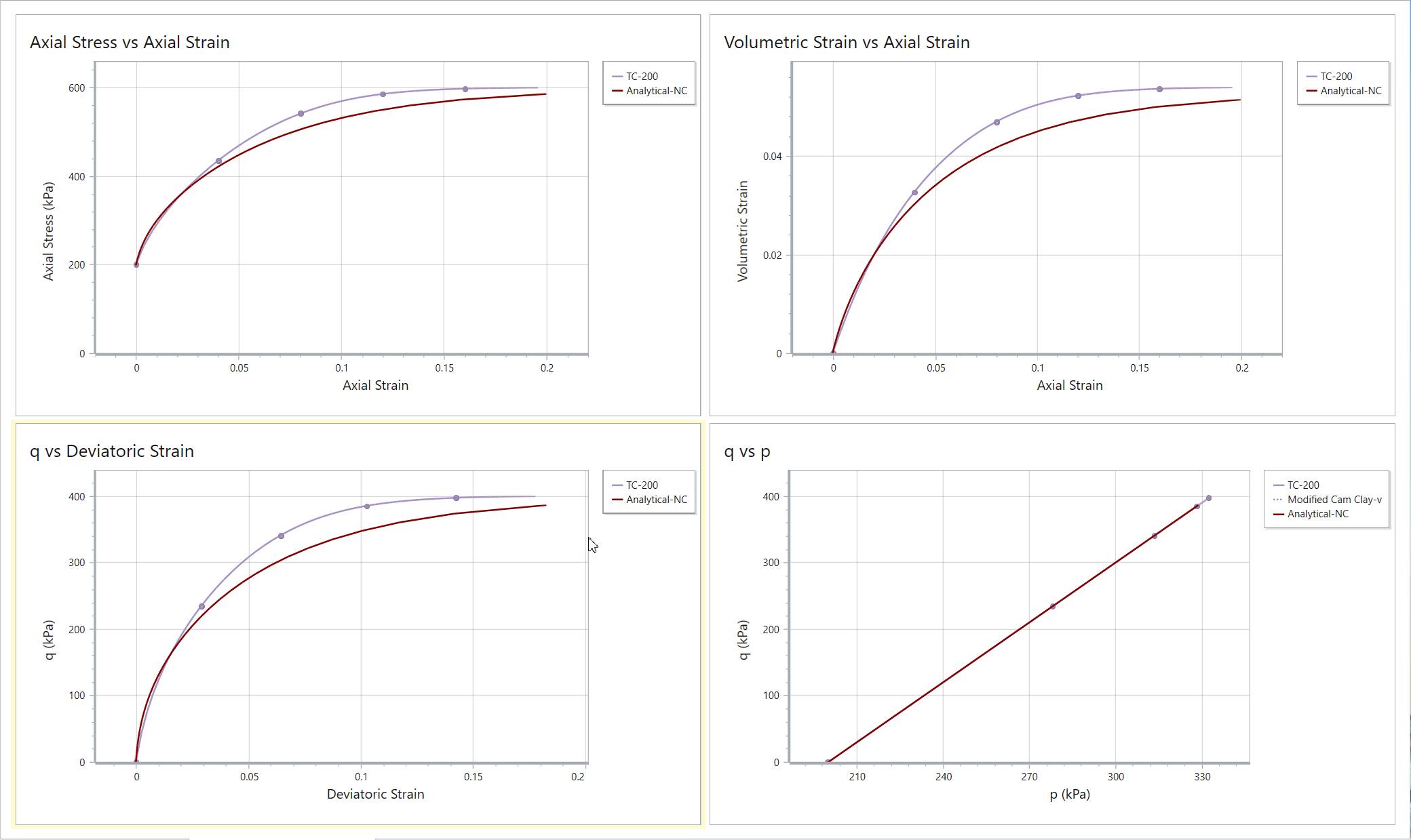 Stress Path Graphs 