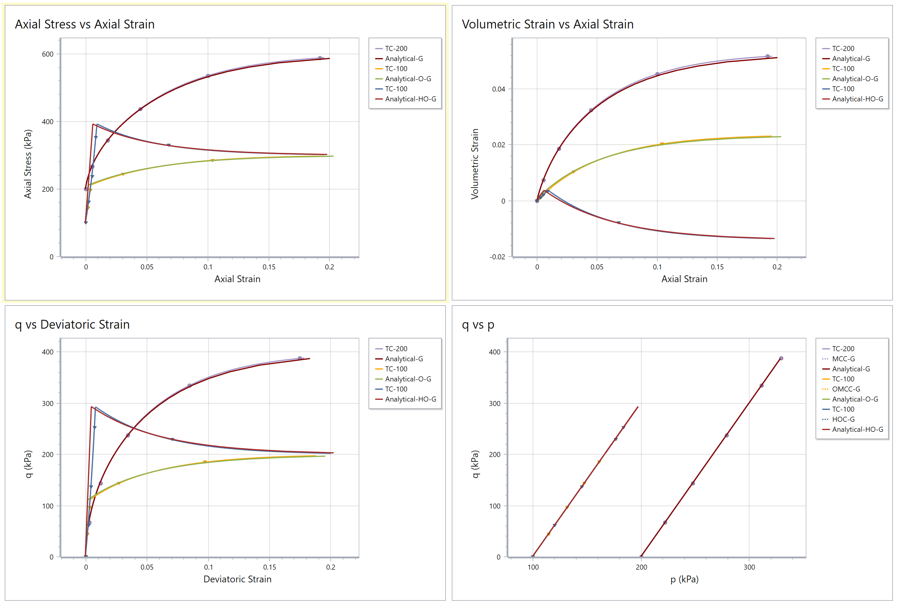 Results for constant shear modulus model