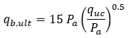 The ultimate unit end (base) resistance equation 