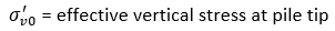 Variable Definitions for The Ultimate End Resistance Equation 