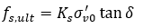 The Ultimate Skin (frictional) Resistance Equation 