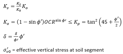 Variable Definitions for The Ultimate Skin (frictional) Resistance Equation 