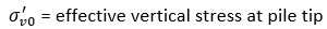 Variable Definitions for The Ultimate Unit End Resistance Equation