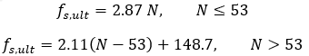 The Ultimate Unit Skin (frictional) Resistance Equation 