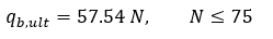 The Ultimate End (base) Resistance Equation