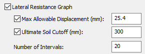 Lateral Resistance Graph Section of the Advanced tab of the Add Single Pile dialog