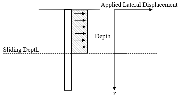 Automated Uniform Lateral Displacement Profile