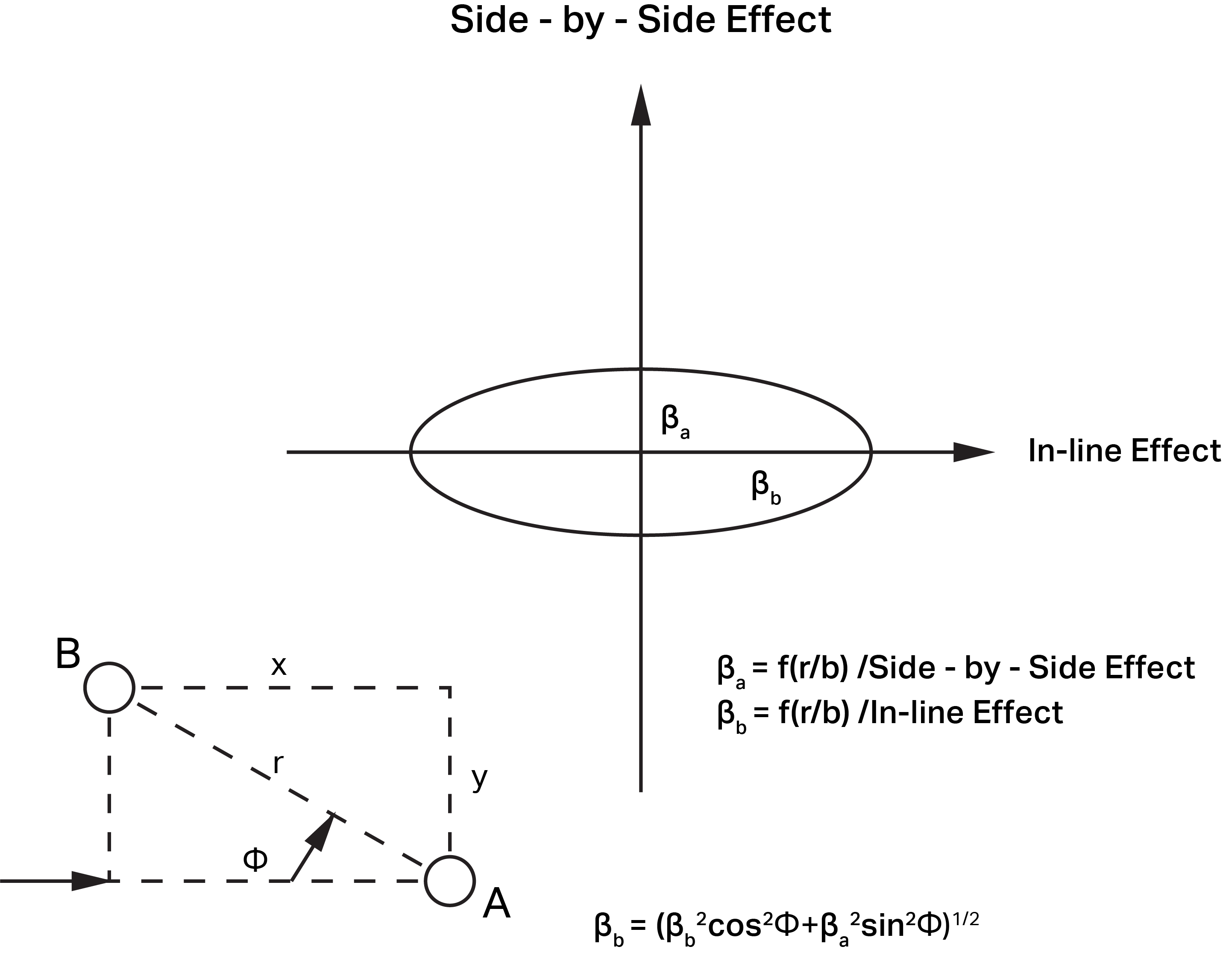 Side by Side Effect 