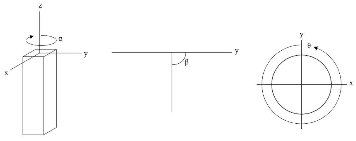 Pile Orientation; Alpha, Beta and Theta