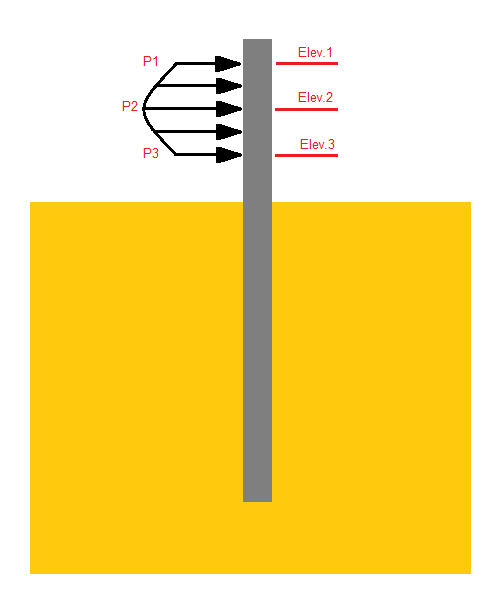 Load Distribution Figure