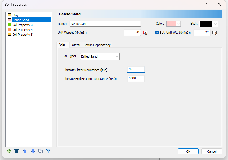 Soil Properties - Dense sand - axial