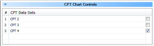 CPT Data Sets window in the CPT Chart Controls