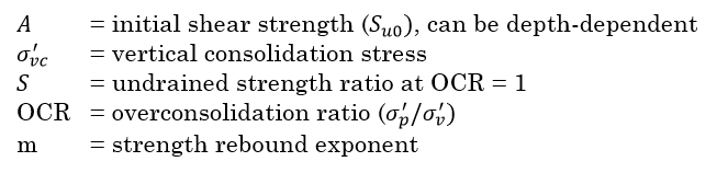 Defining the variables used in the undrained shear strength equation