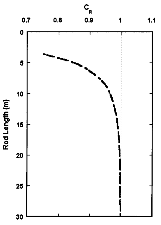 Recommended Cr values (Cetin et al. 2004)