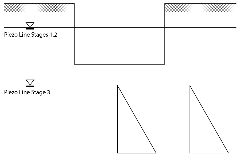 Stage 3 on defined piezo lines