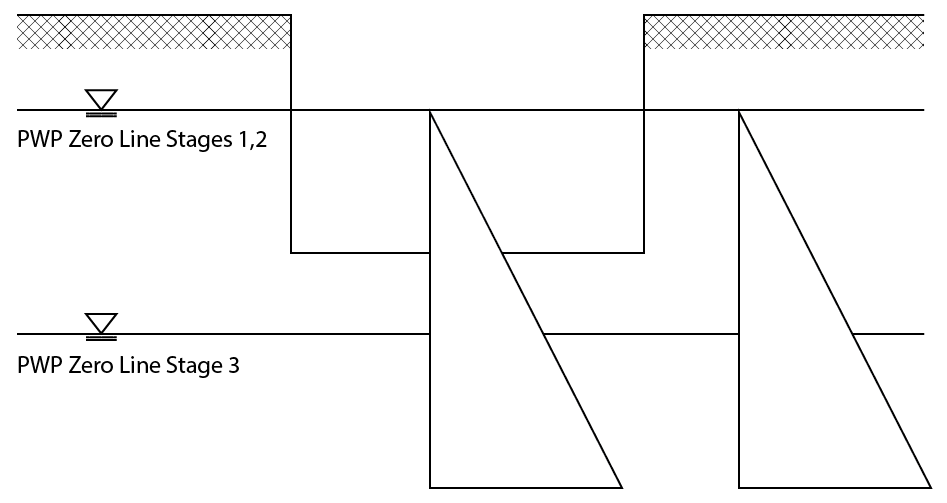 Stage 1 PWP Zero Line