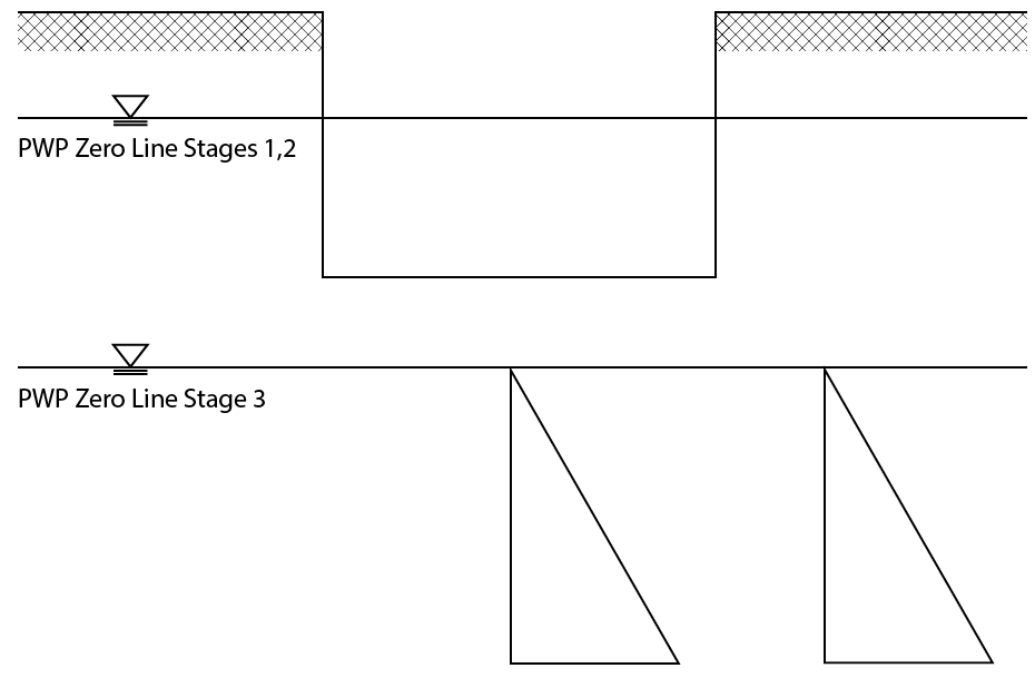 Stage 3 PWP Zero Line Stage 3