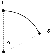 Start, center, end point arc option 