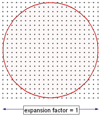 Illustration of auto grid expansion factor for circular load