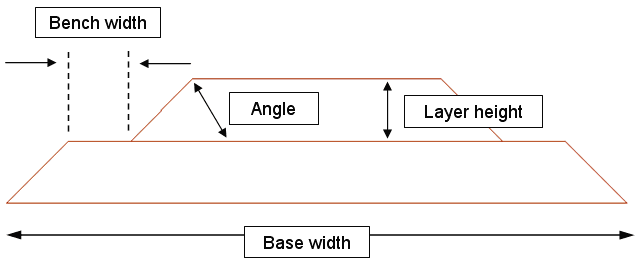 Definition of embankment cross-section parameters