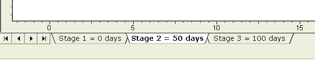 Stage tabs