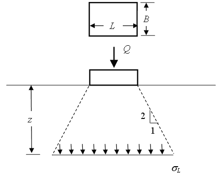 Diagram of the Vertical Ratio 2:1 Method 
